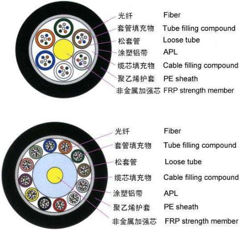 optical fiber
